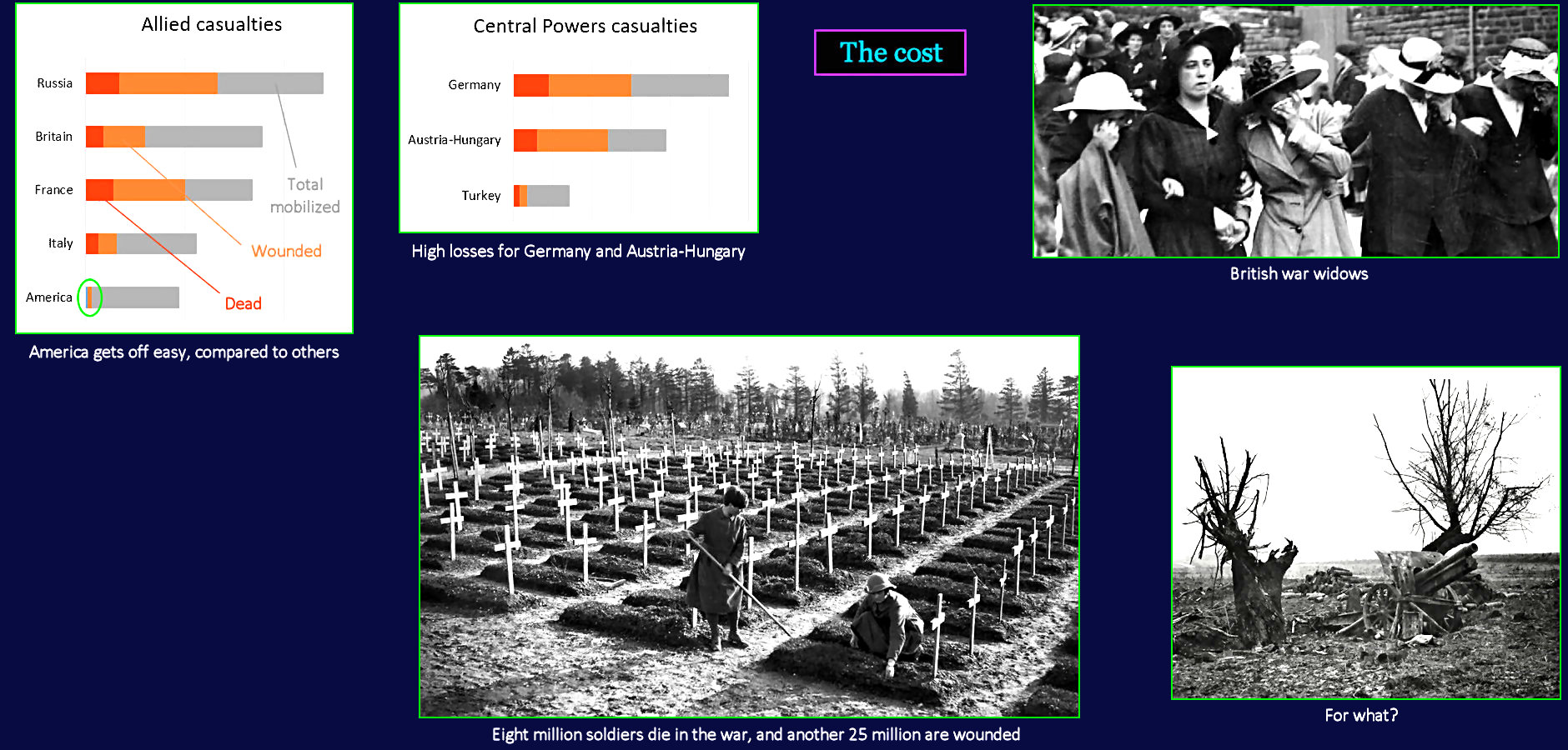 Casualties and senseless slaughter, WWI